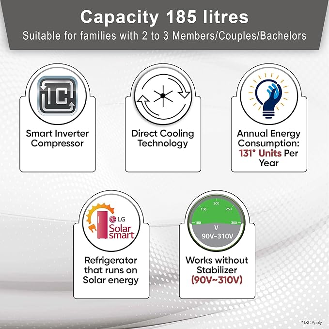 LG 185 L, 5 Star, Smart Inverter Compressor, Direct-Cool Single Door Refrigerator (GL-D201APZU.BPZZEBN, Shiny Steel, Base stand with drawer & Fast Ice Making)